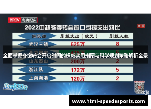 全面掌握冬窗转会开启时间的权威实用指南与科学规划策略解析全景 全面掌握冬窗转会开启时间的权威实用指南与科学规划策略解析全景